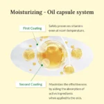Dr. Althea 20 % Gentle Vitamin C Serum 30ml - Image 4